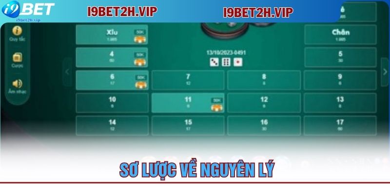 so-luoc-ve-nguyen-ly